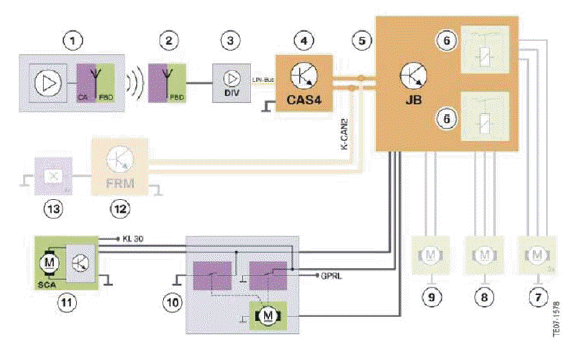 Central Locking System